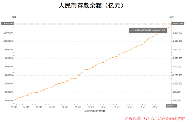 銀行紛紛下調(diào)存款利率 意味著什么 到底什么情況呢(圖3)