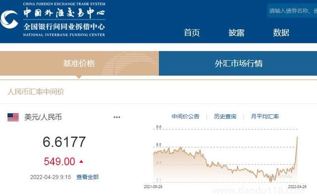 人民幣對(duì)美元匯率貶值到6.6元時(shí)代 你怎么看