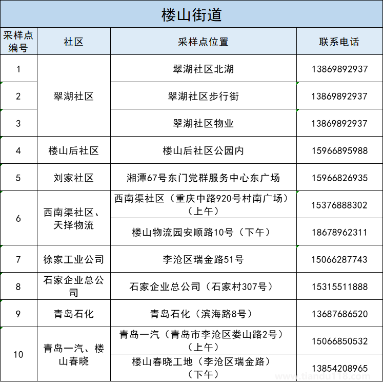 青島李滄區(qū)5月3日開展第十一輪核酸檢測（附詳情）(圖9)