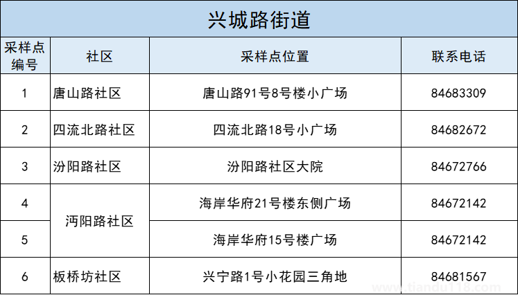 青島李滄區(qū)5月3日開展第十一輪核酸檢測（附詳情）(圖8)