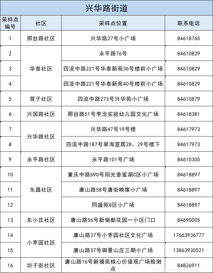 青島李滄區(qū)5月3日開展第十一輪核酸檢測（附詳情）(圖7)