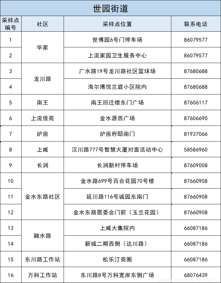青島李滄區(qū)5月3日開展第十一輪核酸檢測（附詳情）(圖12)