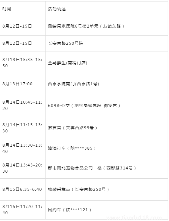 8月16日平?jīng)鍪幸咔榉揽靥嵝眩ǔ掷m(xù)更新）(圖1)