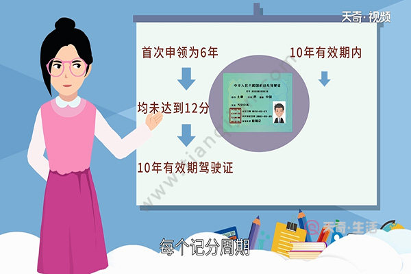 初次申領(lǐng)機(jī)動車駕駛證有效期